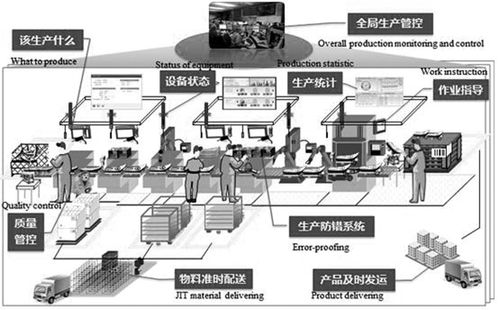 智能工廠的內涵、特征及建設路徑 計算機系統集成與維護的關鍵作用