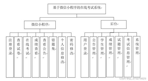 基于微信小程序的在線考試系統設計與實現