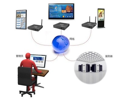 杰拓Q20 ARM電腦 賦能大規模數字標牌部署與高效系統集成維護